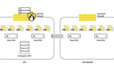 Virtual Private Cloud